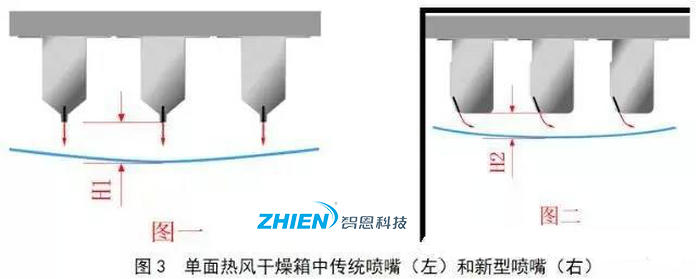 熱風(fēng)干燥系統(tǒng)的原理、組成、應(yīng)用組成