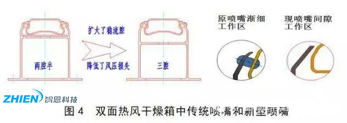 熱風(fēng)干燥系統(tǒng)的原理、組成、應(yīng)用組成